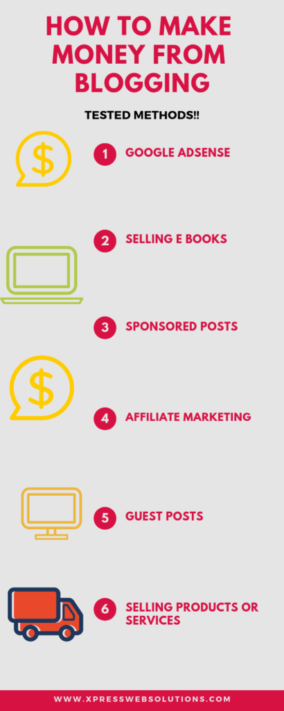 How to earn from Blogging infographics