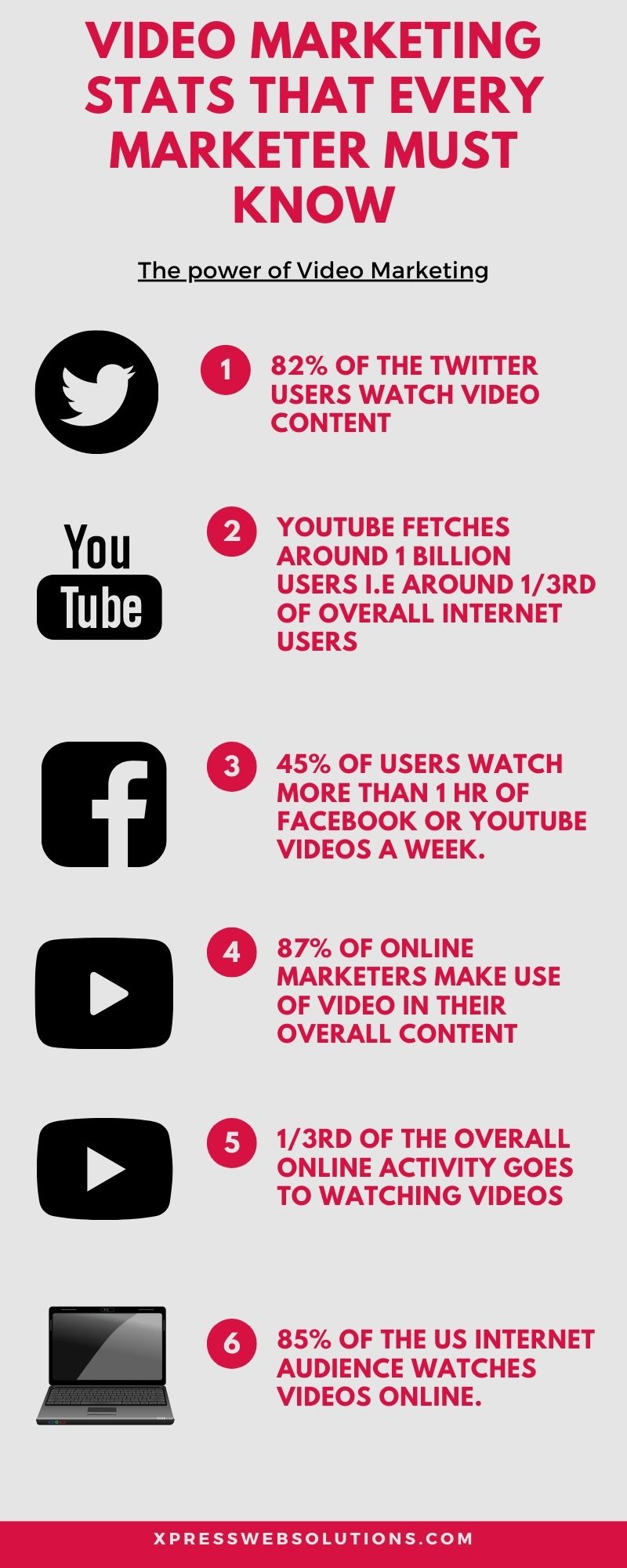 Video Marketing Stats Infographics